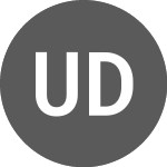 US Dollar vs AUD Logo